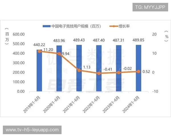 赞助不再只是贴LOGO！车企入局电竞的第二增长曲线，电竞行业增长率