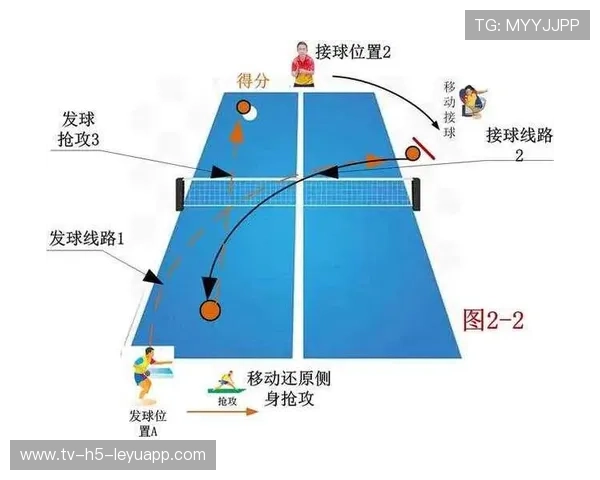 正手挑打教学 乒乓球近台短球进攻技巧,乒乓球正手近台快攻技术动作是在球的中部触球 正手挑打教学 乒乓球近台短球进攻技巧,乒乓球正手近台快攻技术动作是在球的中部触球