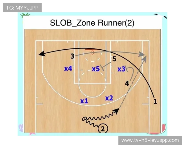NBA球队战术解析